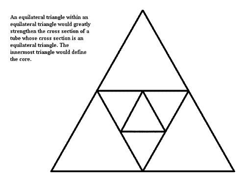 Rick's Core Plan Suggestion