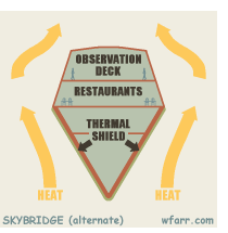 SKYBRIDGE (alternate)
