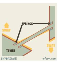 SKYBRIDGE